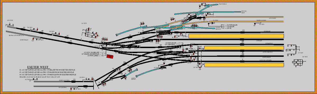 box diagram