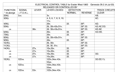 electrical control table