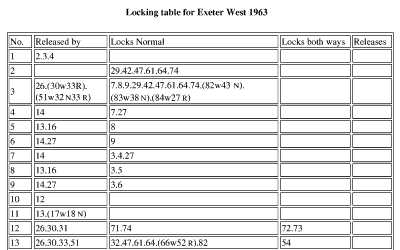 locking table