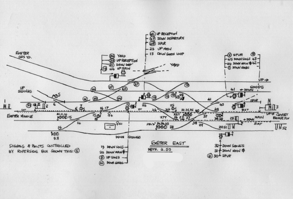 Box diagram