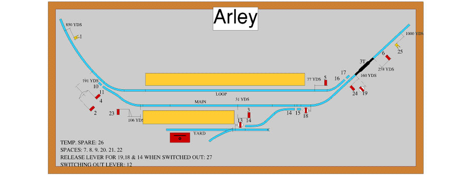 Arley Box